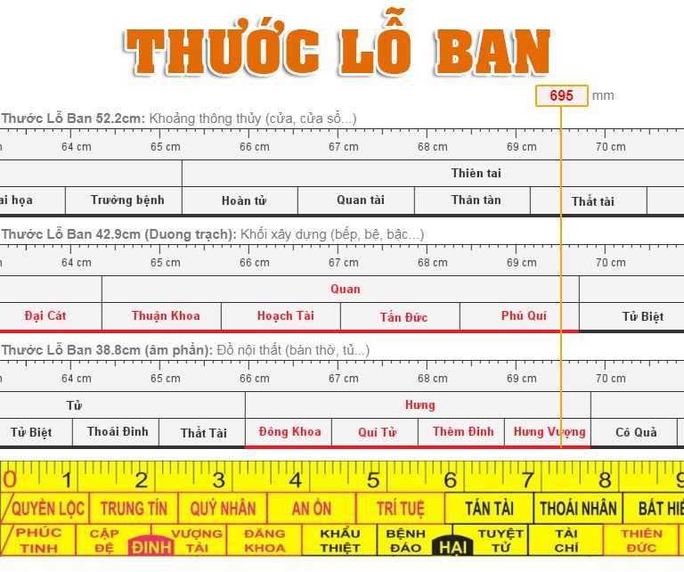 Cách sử dụng thước Lỗ Ban chuẩn và mới nhất hiện nay