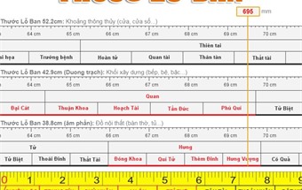 Cách sử dụng thước Lỗ Ban chuẩn và mới nhất hiện nay