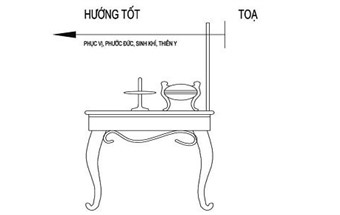 Chia sẻ cách đặt hướng bàn thờ tuổi Kỷ Tỵ cho cả nam và nữ