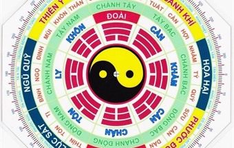 Gia chủ tuổi Dậu hợp hướng nào khi xây nhà mới?