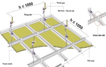 Hướng dẫn thi công trần thạch cao từ A đến Z