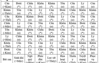 Nhà không hợp hướng thì làm thế nào, cách hóa giải hợp phong thủy nhất
