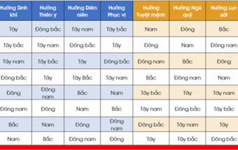 Xem hướng nhà theo tuổi - Những điều cần biết