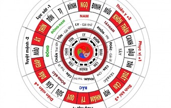 Chọn phong thủy nhà ở theo hướng và tuổi hợp gia chủ