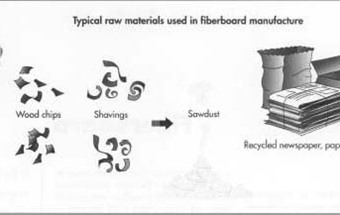 Ván gỗ MDF hay gỗ công nghiệp nói chung được tạo ra như thế nào?