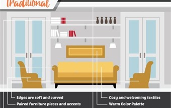 18 phong cách thiết kế nội thất phòng khách phổ biến nhất hiện nay